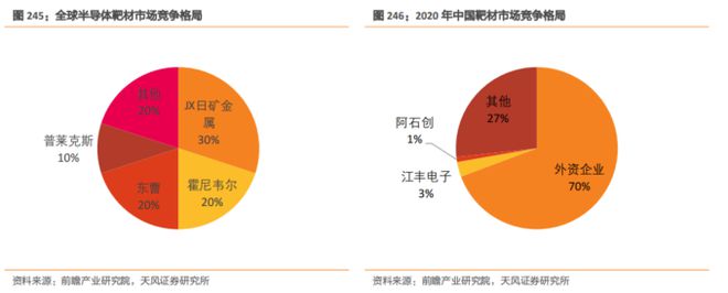 BBIN BBIN宝盈集团大风口！最新半导体材料全面盘点【附90份精报告】(图26)