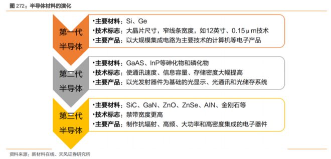 BBIN BBIN宝盈集团大风口！最新半导体材料全面盘点【附90份精报告】(图27)