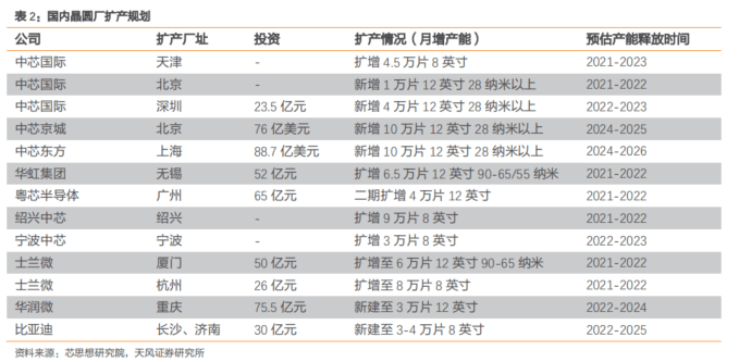 BBIN BBIN宝盈最新半导体材料精选90份深度报告(图6)