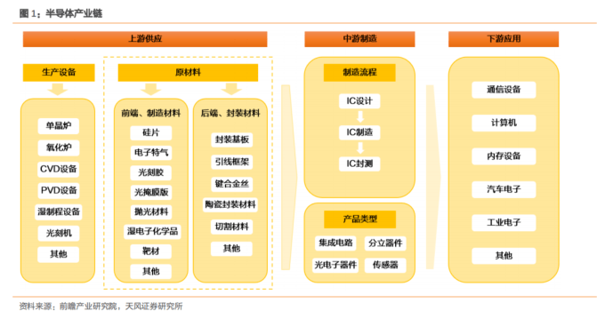 BBIN BBIN宝盈最新半导体材料精选90份深度报告(图1)