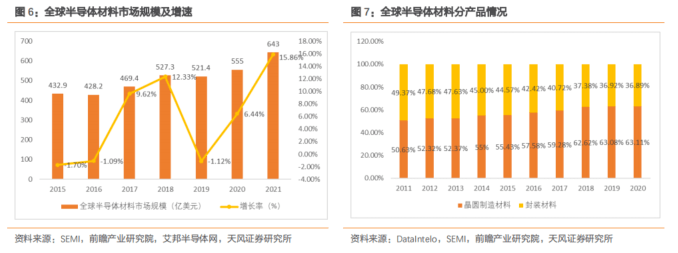 BBIN BBIN宝盈最新半导体材料精选90份深度报告(图4)