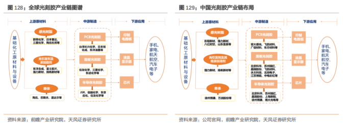 BBIN BBIN宝盈最新半导体材料精选90份深度报告(图15)