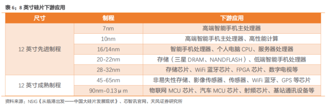 BBIN BBIN宝盈最新半导体材料精选90份深度报告(图10)