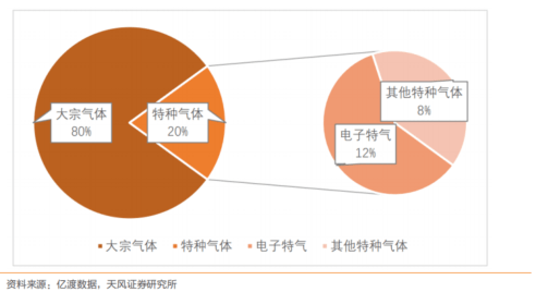 BBIN BBIN宝盈最新半导体材料精选90份深度报告(图11)