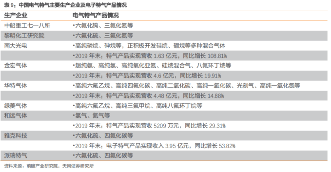 BBIN BBIN宝盈最新半导体材料精选90份深度报告(图13)