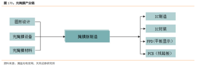 BBIN BBIN宝盈最新半导体材料精选90份深度报告(图18)