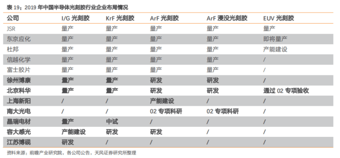 BBIN BBIN宝盈最新半导体材料精选90份深度报告(图16)