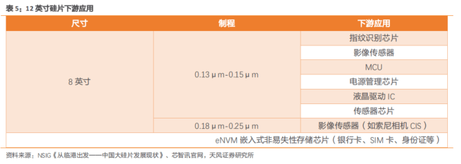 BBIN BBIN宝盈最新半导体材料精选90份深度报告(图9)