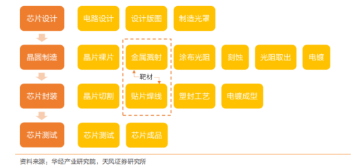 BBIN BBIN宝盈最新半导体材料精选90份深度报告(图24)