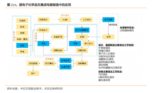 BBIN BBIN宝盈最新半导体材料精选90份深度报告(图22)