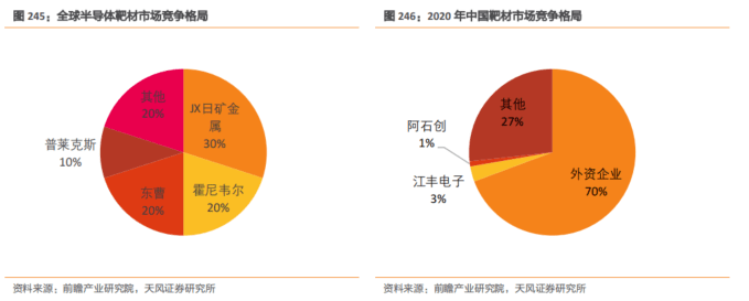 BBIN BBIN宝盈最新半导体材料精选90份深度报告(图25)