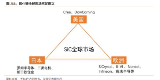 BBIN BBIN宝盈最新半导体材料精选90份深度报告(图27)