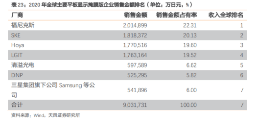 BBIN BBIN宝盈最新半导体材料精选90份深度报告(图19)