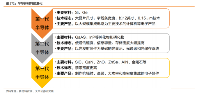 BBIN BBIN宝盈最新半导体材料精选90份深度报告(图26)