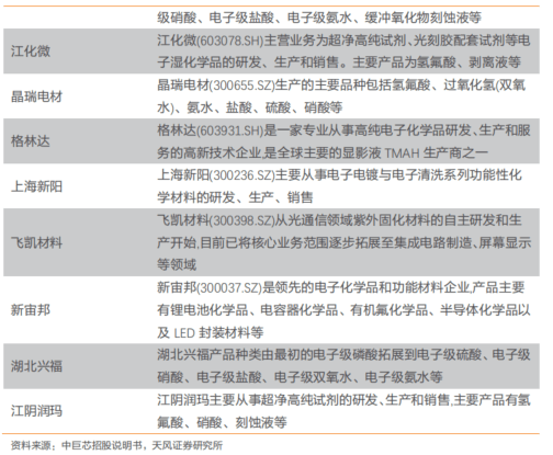 BBIN BBIN宝盈最新半导体材料精选90份深度报告(图23)