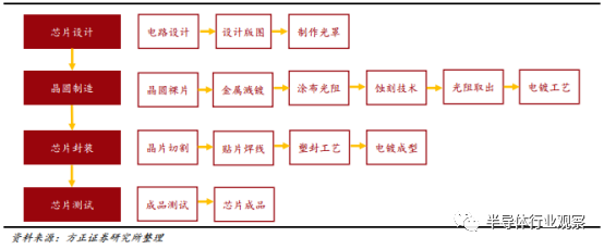 BBIN BBIN宝盈一文看懂国产半导体材料现状(图1)