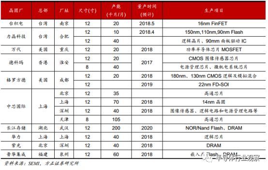 BBIN BBIN宝盈一文看懂国产半导体材料现状(图6)