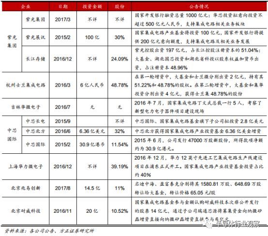 BBIN BBIN宝盈一文看懂国产半导体材料现状(图5)