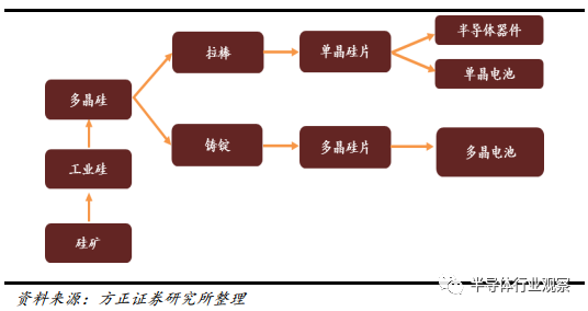 BBIN BBIN宝盈一文看懂国产半导体材料现状(图11)