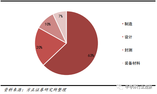 BBIN BBIN宝盈一文看懂国产半导体材料现状(图9)