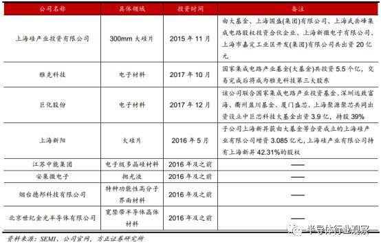 BBIN BBIN宝盈一文看懂国产半导体材料现状(图10)