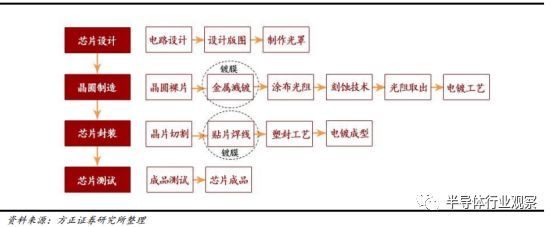 BBIN BBIN宝盈一文看懂国产半导体材料现状(图13)