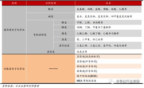 BBIN BBIN宝盈一文看懂国产半导体材料现状(图19)