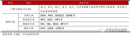 BBIN BBIN宝盈一文看懂国产半导体材料现状(图22)