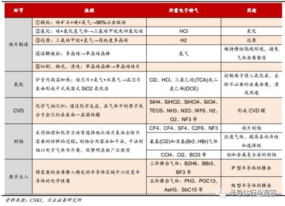 BBIN BBIN宝盈一文看懂国产半导体材料现状(图23)