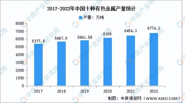 BBIN BBIN宝盈集团2023年中国半导体材料产业链上中下游市场分析（附产业链全景图）(图2)