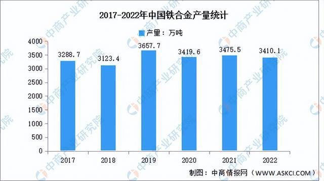 BBIN BBIN宝盈集团2023年中国半导体材料产业链上中下游市场分析（附产业链全景图）(图4)