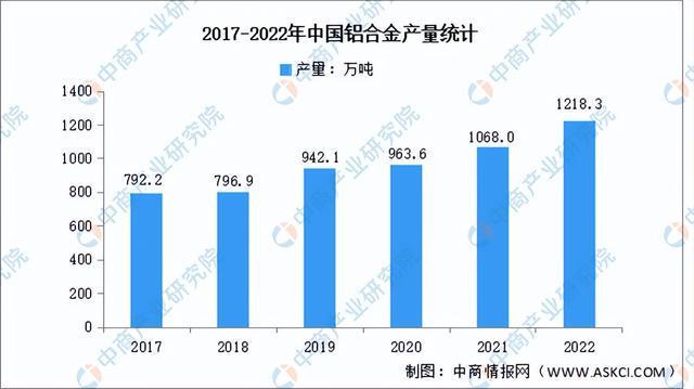 BBIN BBIN宝盈集团2023年中国半导体材料产业链上中下游市场分析（附产业链全景图）(图3)