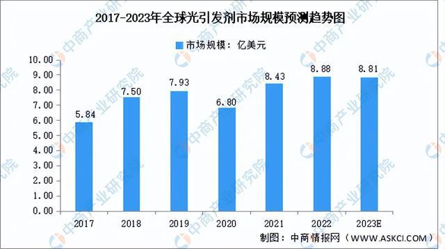 BBIN BBIN宝盈集团2023年中国半导体材料产业链上中下游市场分析（附产业链全景图）(图6)