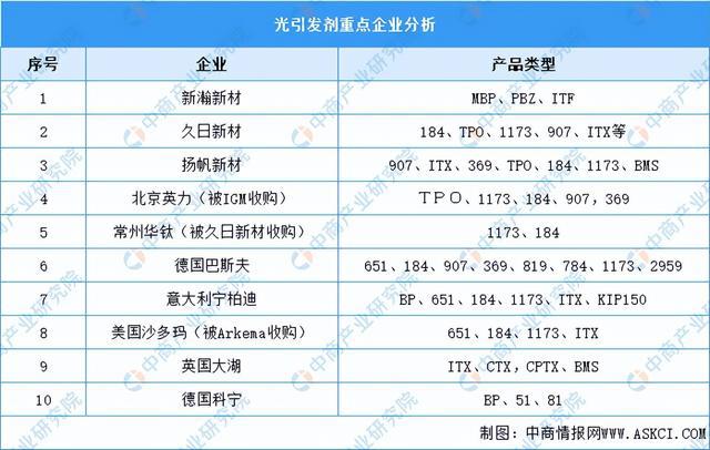 BBIN BBIN宝盈集团2023年中国半导体材料产业链上中下游市场分析（附产业链全景图）(图7)