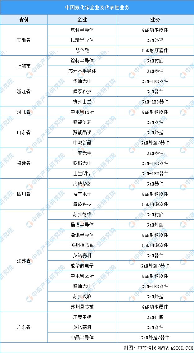 BBIN BBIN宝盈集团2023年中国半导体材料产业链上中下游市场分析（附产业链全景图）(图5)