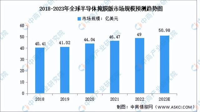 BBIN BBIN宝盈集团2023年中国半导体材料产业链上中下游市场分析（附产业链全景图）(图12)