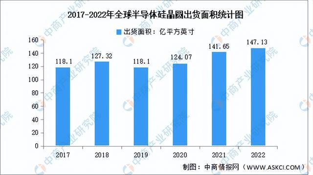 BBIN BBIN宝盈集团2023年中国半导体材料产业链上中下游市场分析（附产业链全景图）(图10)