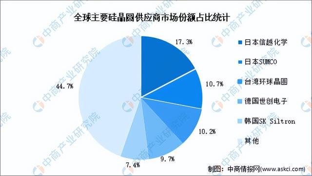 BBIN BBIN宝盈集团2023年中国半导体材料产业链上中下游市场分析（附产业链全景图）(图11)