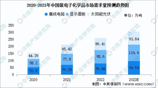 BBIN BBIN宝盈集团2023年中国半导体材料产业链上中下游市场分析（附产业链全景图）(图14)