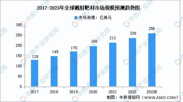 BBIN BBIN宝盈集团2023年中国半导体材料产业链上中下游市场分析（附产业链全景图）(图16)