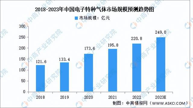 BBIN BBIN宝盈集团2023年中国半导体材料产业链上中下游市场分析（附产业链全景图）(图15)