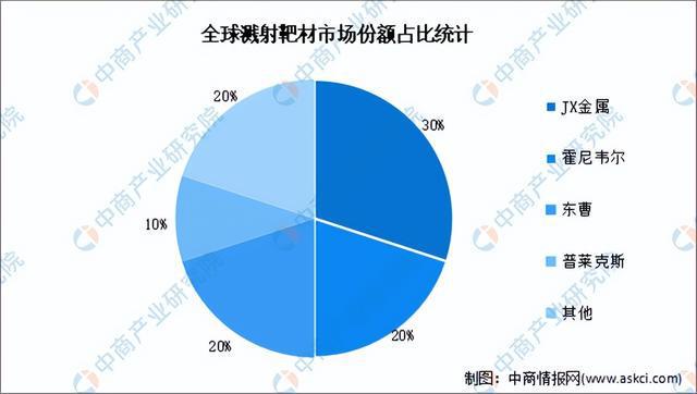 BBIN BBIN宝盈集团2023年中国半导体材料产业链上中下游市场分析（附产业链全景图）(图17)