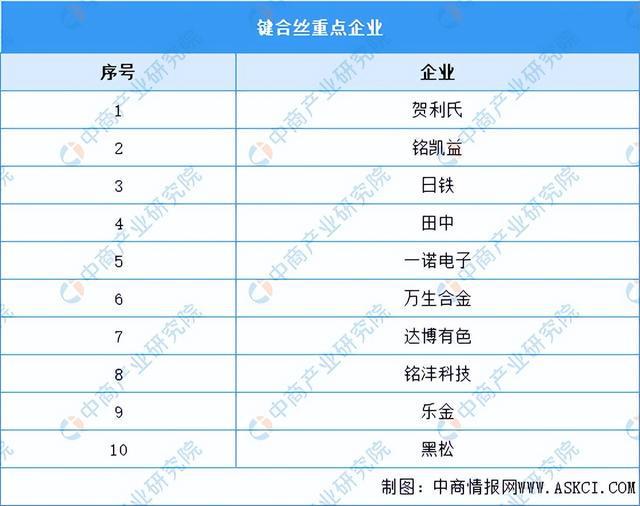 BBIN BBIN宝盈集团2023年中国半导体材料产业链上中下游市场分析（附产业链全景图）(图20)