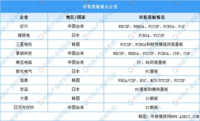 BBIN BBIN宝盈集团2023年中国半导体材料产业链上中下游市场分析（附产业链全景图）(图19)