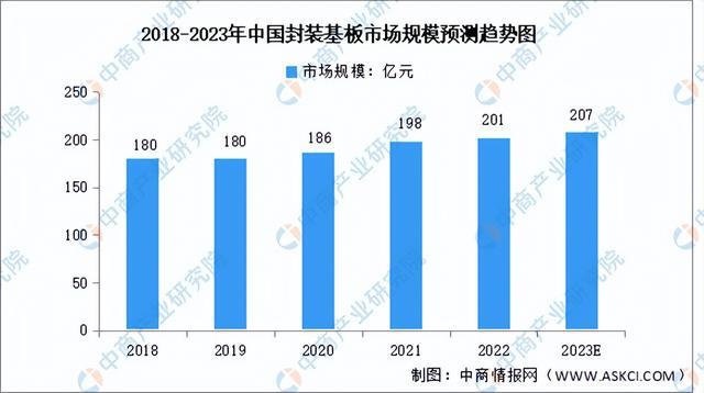 BBIN BBIN宝盈集团2023年中国半导体材料产业链上中下游市场分析（附产业链全景图）(图18)