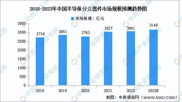 BBIN BBIN宝盈集团2023年中国半导体材料产业链上中下游市场分析（附产业链全景图）(图22)