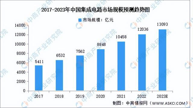 BBIN BBIN宝盈集团2023年中国半导体材料产业链上中下游市场分析（附产业链全景图）(图21)