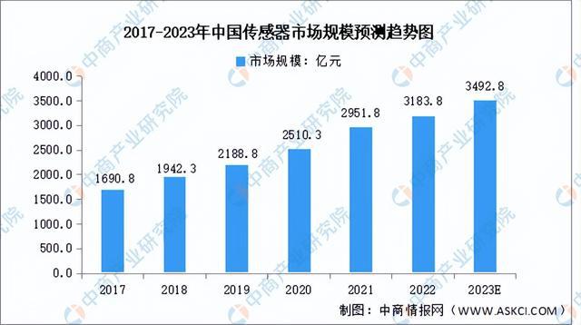 BBIN BBIN宝盈集团2023年中国半导体材料产业链上中下游市场分析（附产业链全景图）(图23)