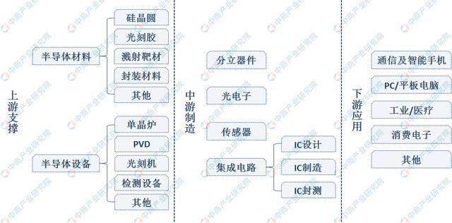 半导体行业需求增长 2020年我国半导体市场规模及发展趋BBIN BBIN宝盈集团势预测