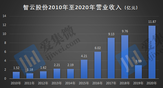 俄罗斯“芯”酸往事：从行业霸主到无人问津; 详解欧美芯片法案; 细数那些业绩“暴雷”的手机概念股汽车芯片架构加BBIN BBIN宝盈集团速演进NPU该往哪走(图15)